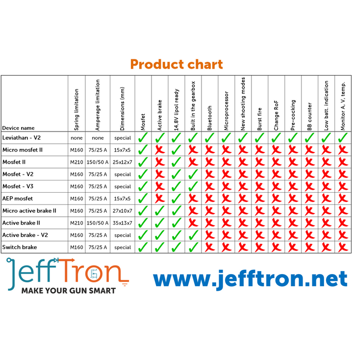 JEFFTRON SWITCH BRAKE