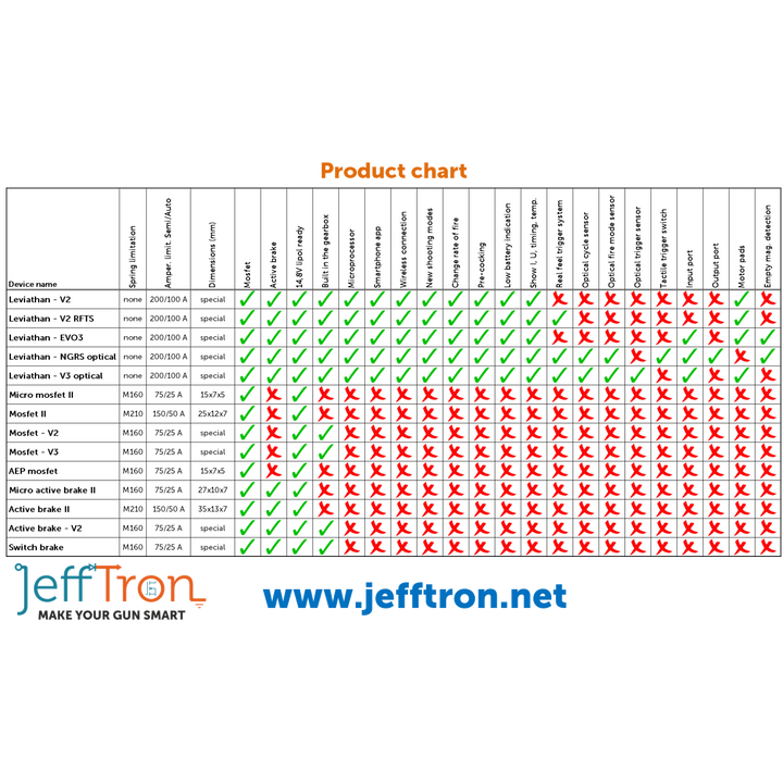 JEFFTRON ACTIVE BRAKE - V2